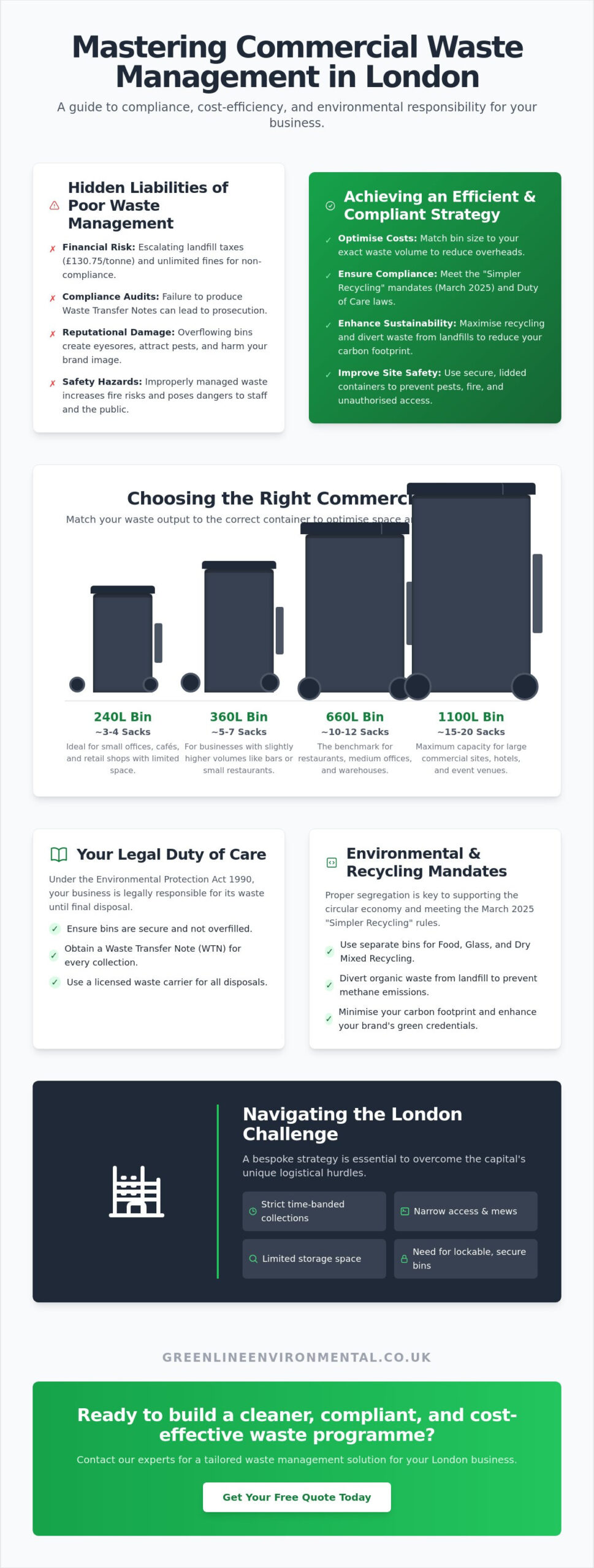 Commercial Bins: The Complete Guide to Business Waste Containers in 2026