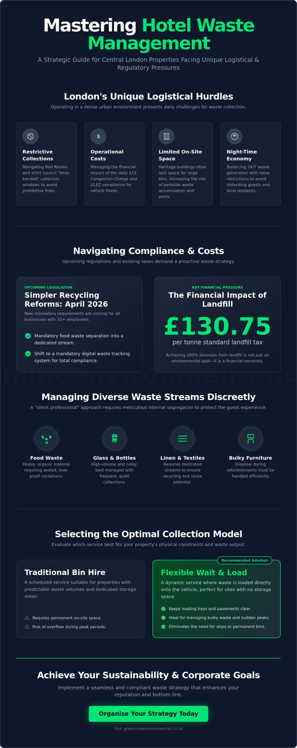 Hotel Waste Management London: The Definitive Buyer’s Guide for 2026