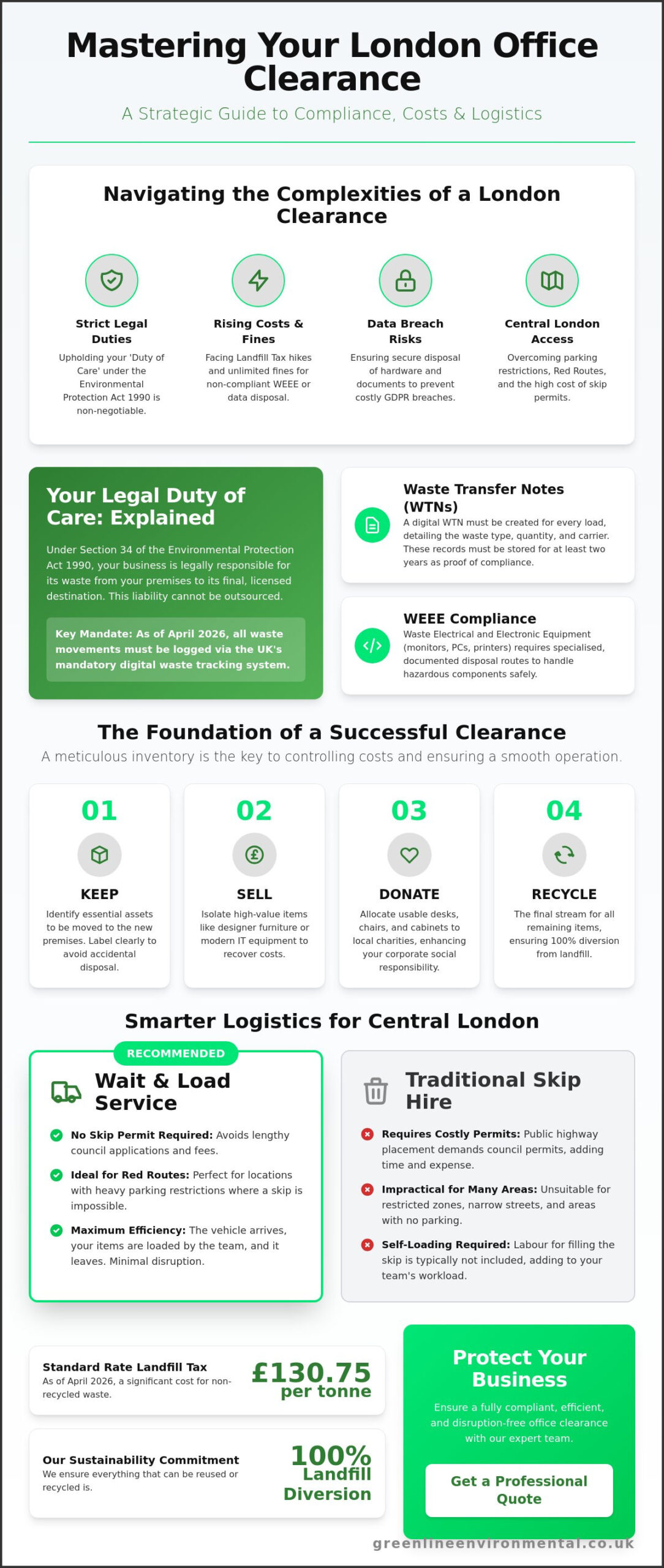 How to Plan a Professional Office Clearance: The Complete Business Guide