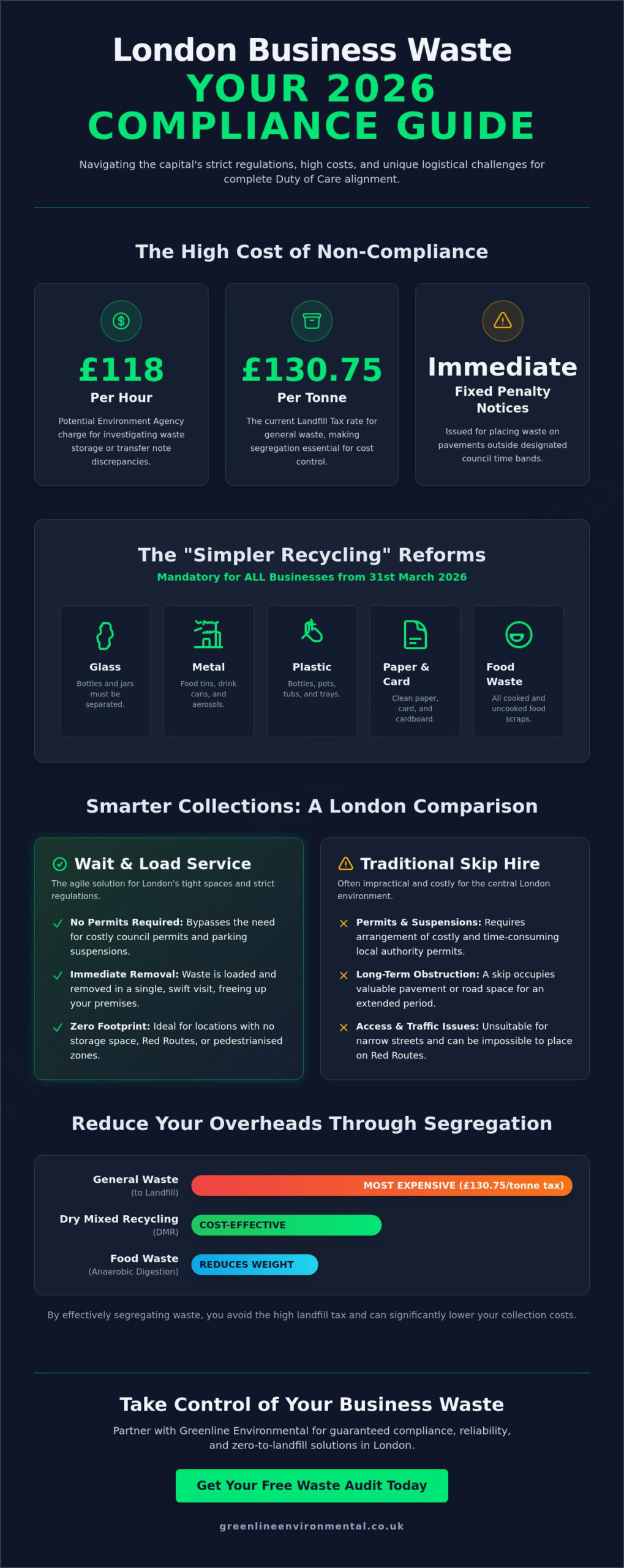 Professional Business Waste Collection London: A 2026 Compliance Guide