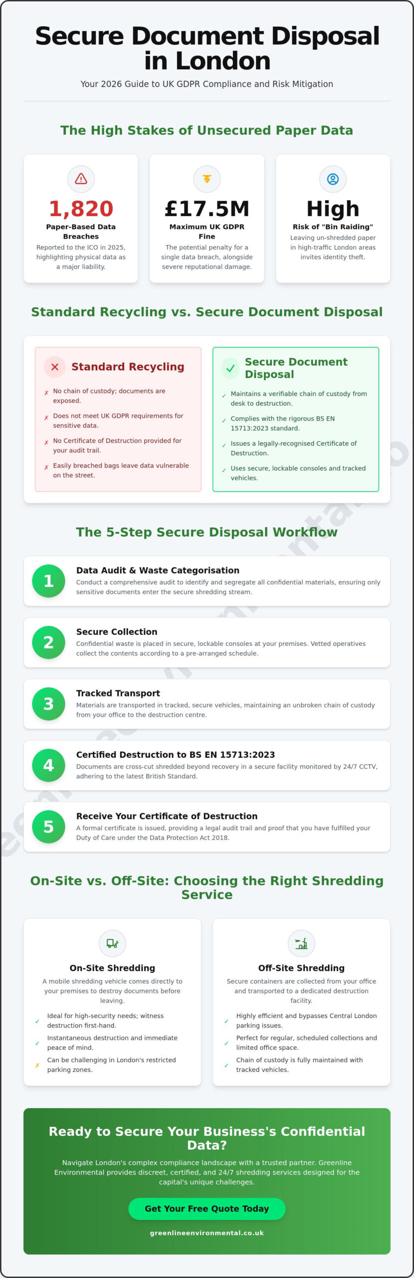 Secure Document Disposal London: The 2026 Guide to Business Compliance