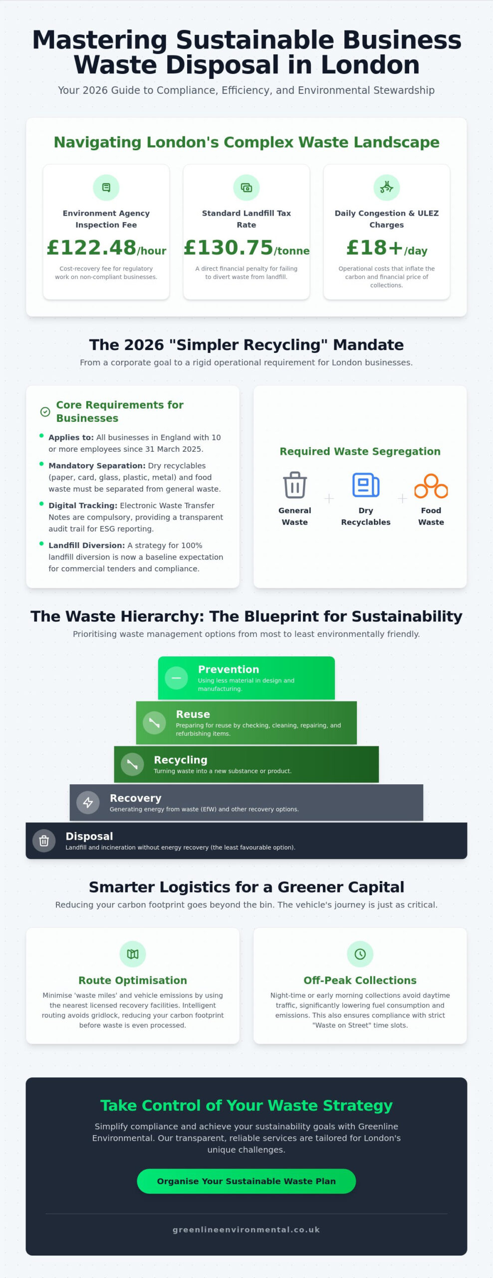 Sustainable Business Waste Disposal in London: The 2026 Guide to Eco-Friendly Management
