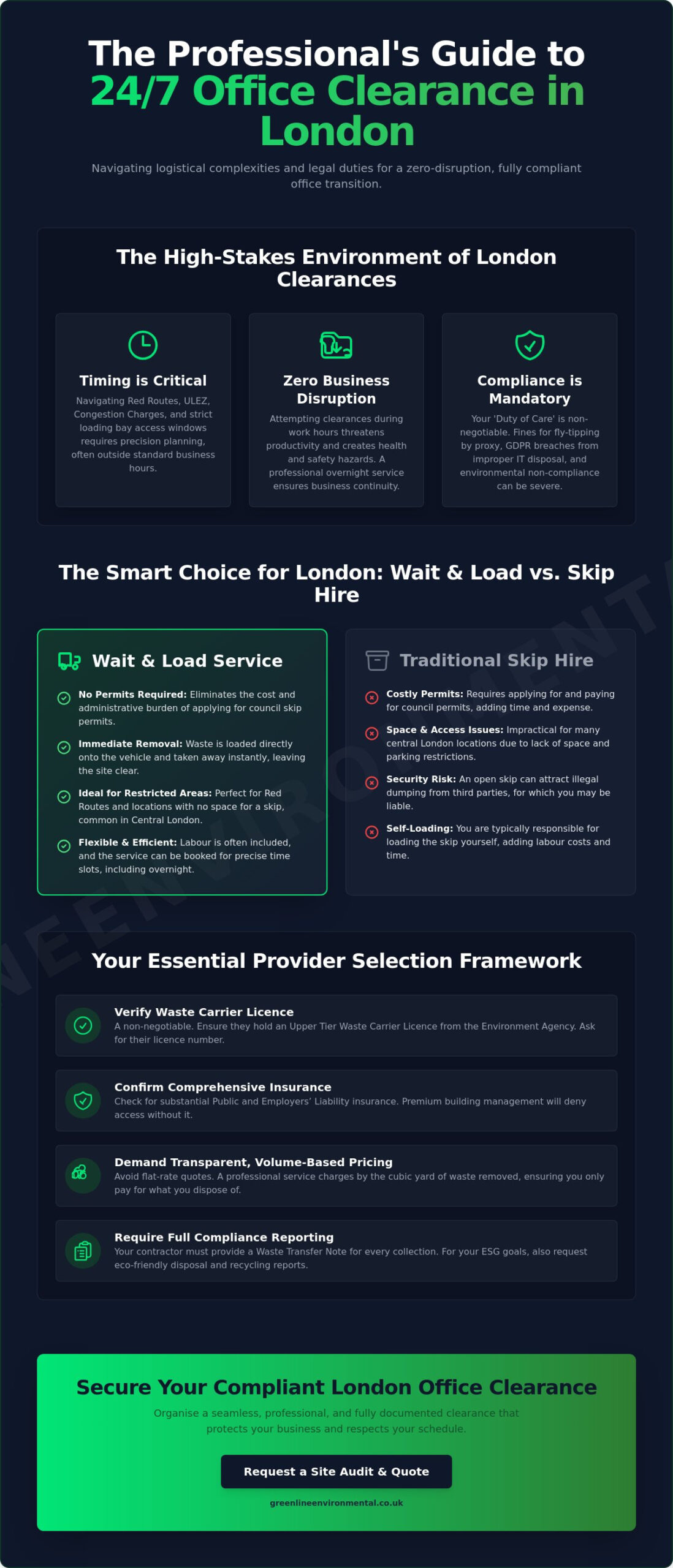 24/7 Office Clearance London: The Professional Buying Guide for Business Managers