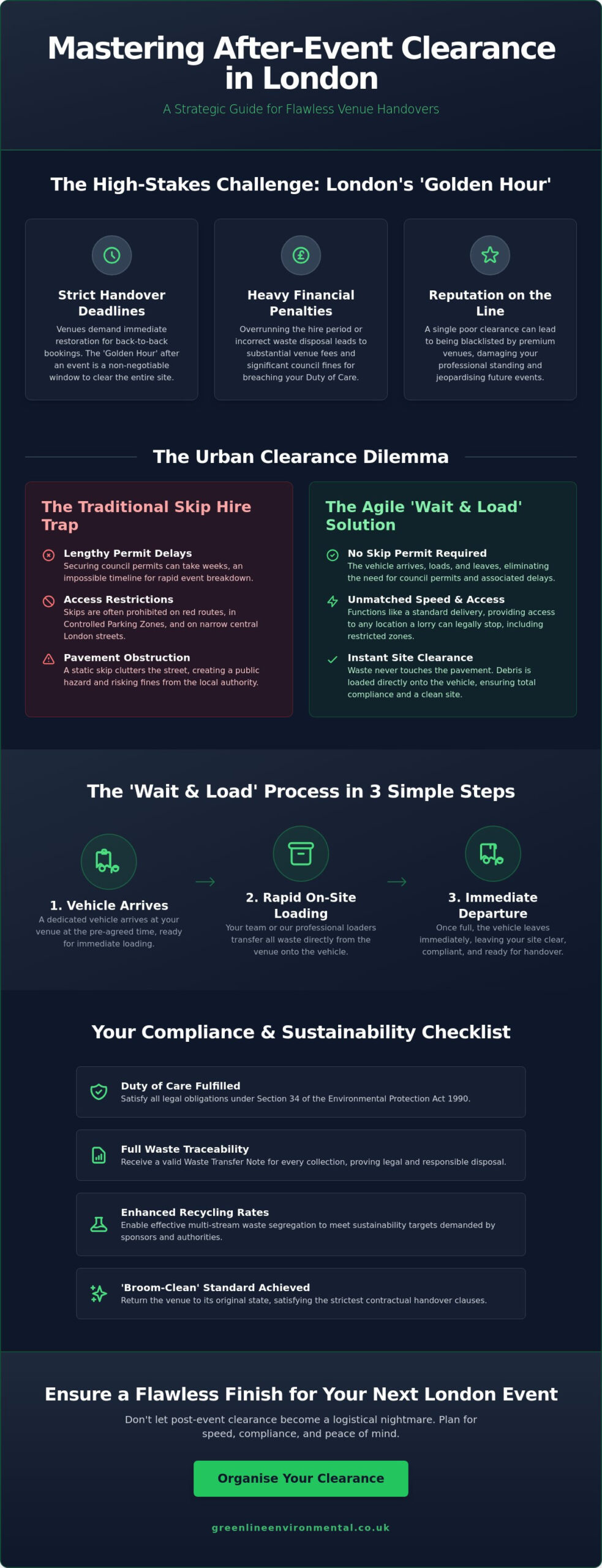 After Event Clearance London: The Professional Guide to Post-Event Waste