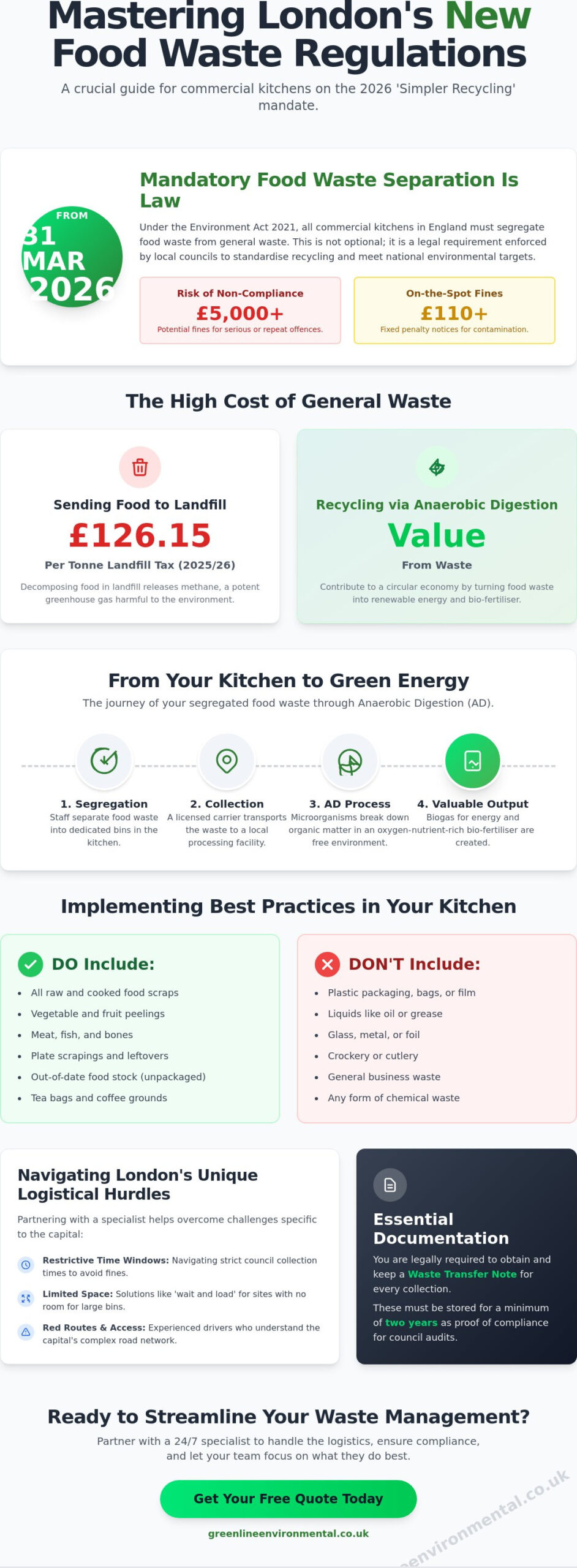 Commercial Food Waste Collection in London: A 2026 Business Guide