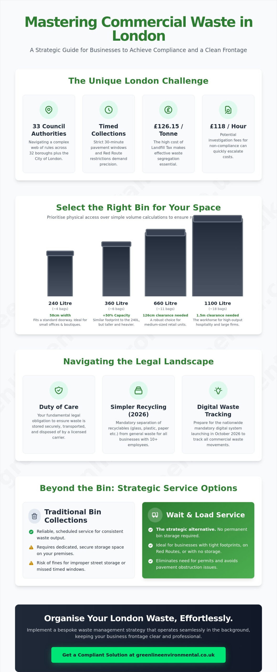 Commercial General Waste Bin London: The Ultimate Business Guide 2026