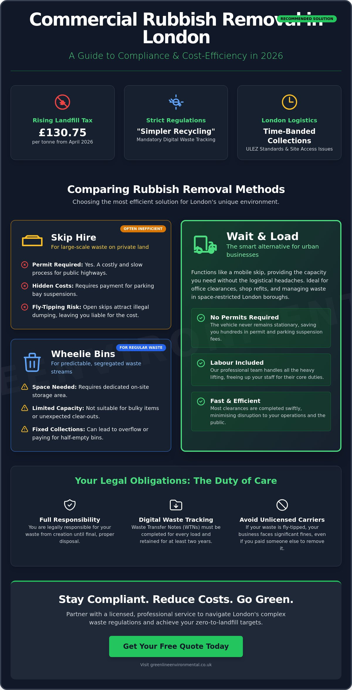 Commercial Rubbish Removal: Comparing the Best Methods for London Businesses in 2026