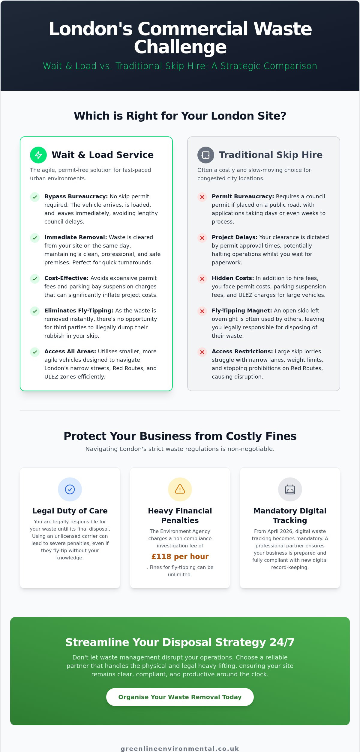 Commercial Waste Removal London: The Professional Guide to Business Disposal