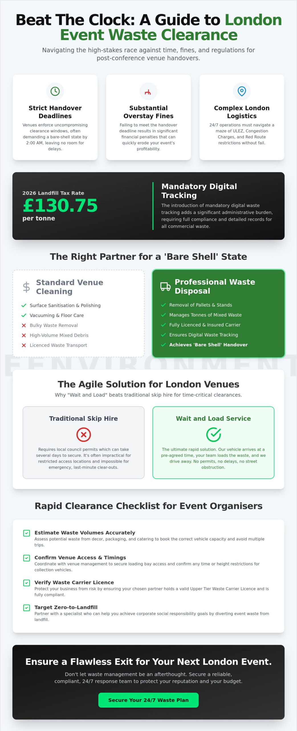 Emergency Event Waste Management London: Last-Minute Cleanup Solutions 2026