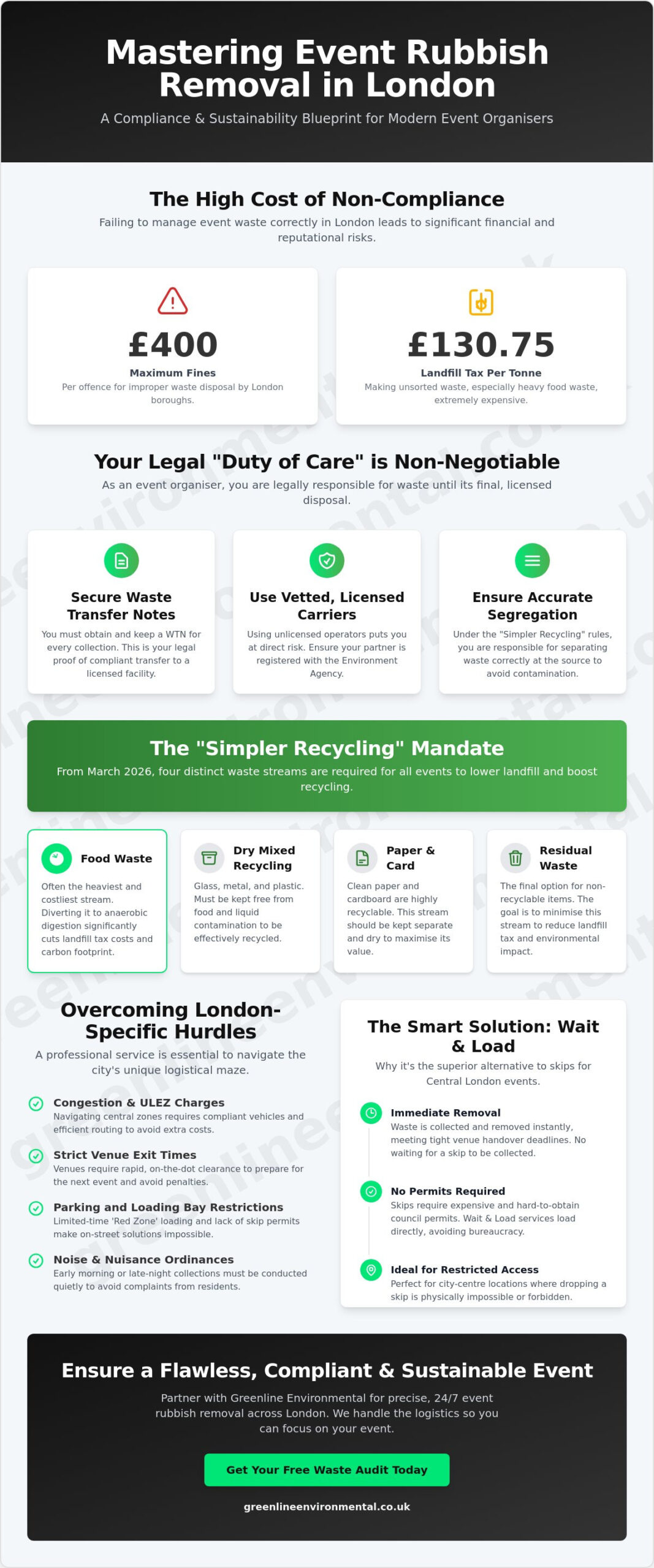 Event Rubbish Removal in London: A Step-by-Step Organiser’s Guide (2026)