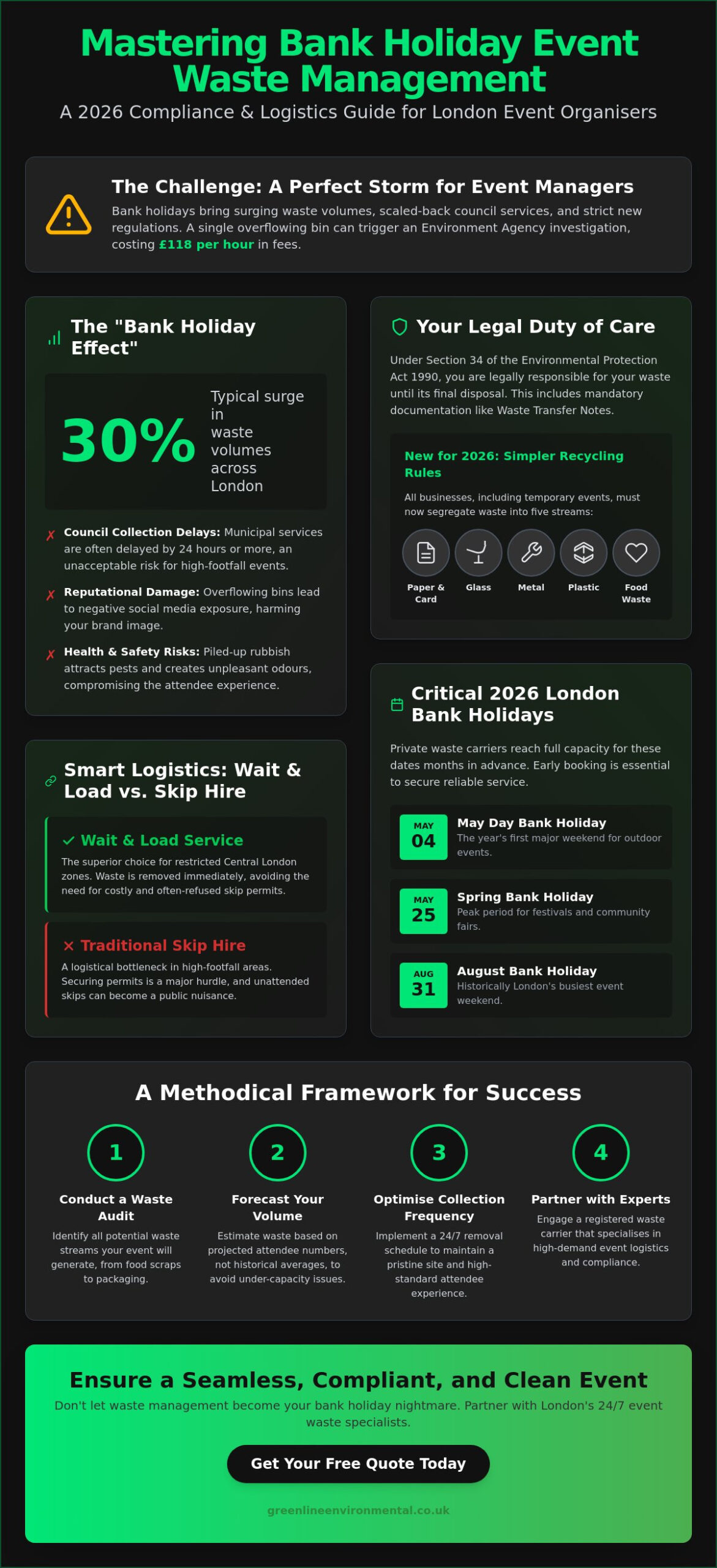 Bank Holiday Event Waste Management London: The 2026 Organiser’s Guide