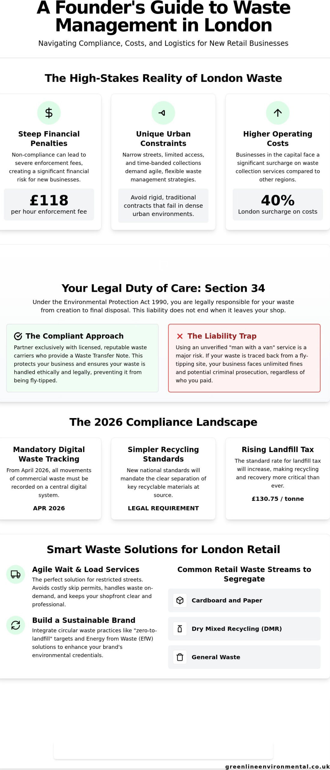 Waste Management for New Retail Businesses London: The 2026 Startup Guide