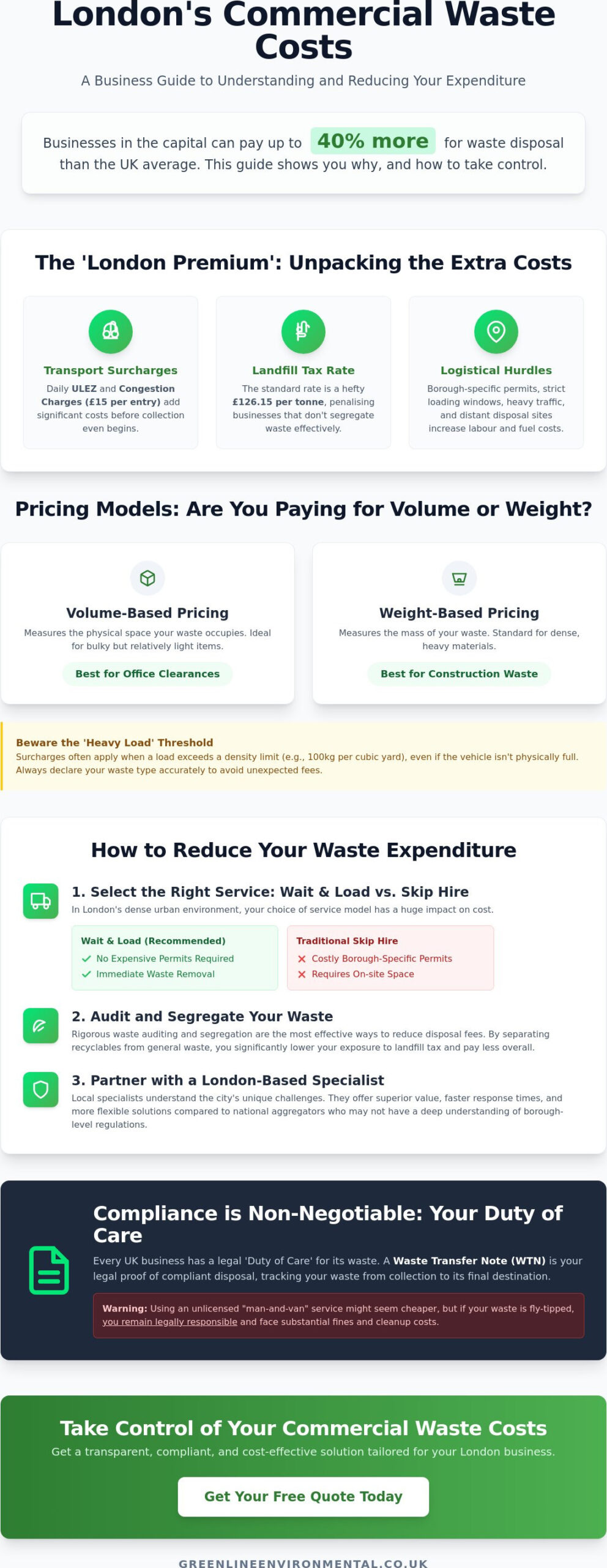 Commercial Waste Collection Cost Guide London 2026