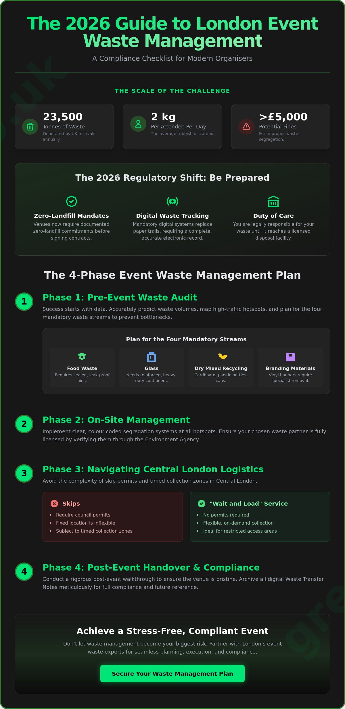 The Essential Event Waste Management Plan Checklist for 2026