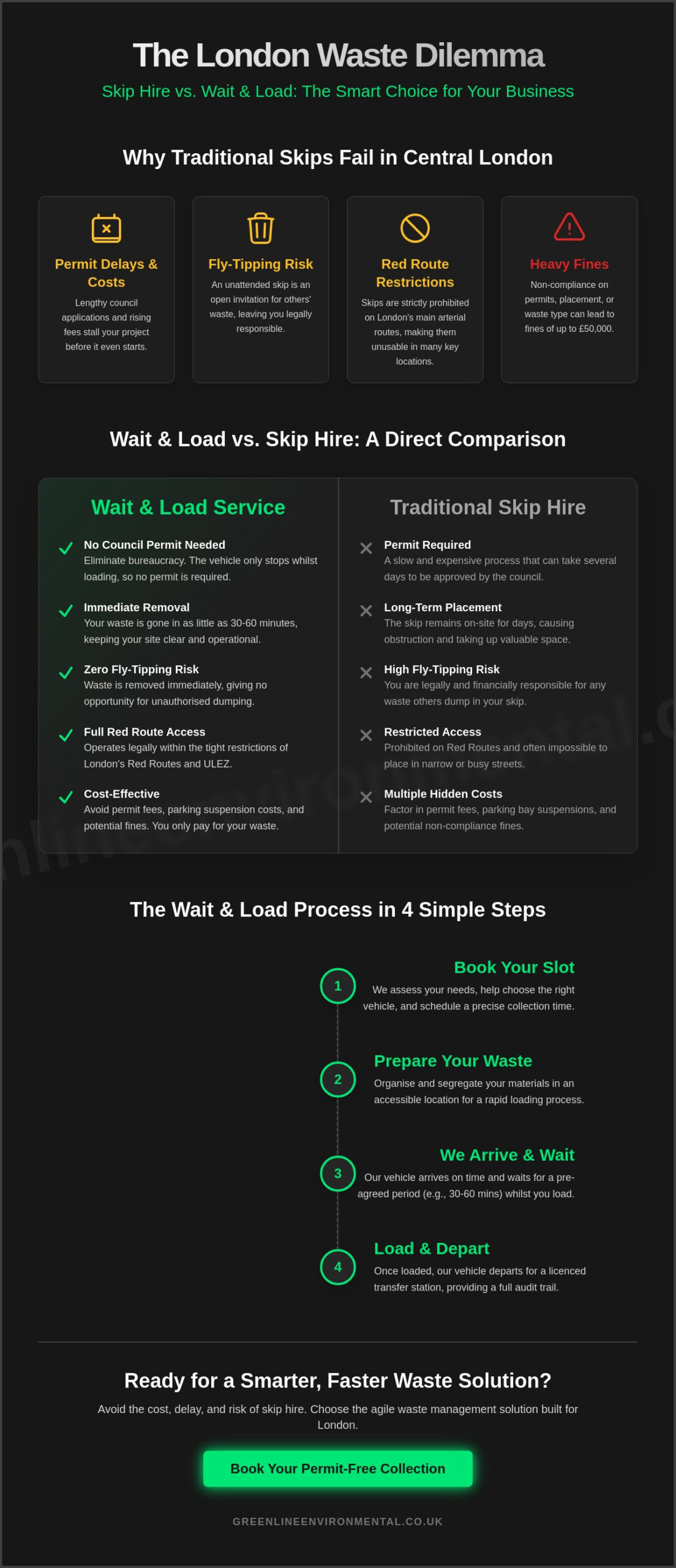 Wait and Load Rubbish Removal in London: The Complete Business Guide