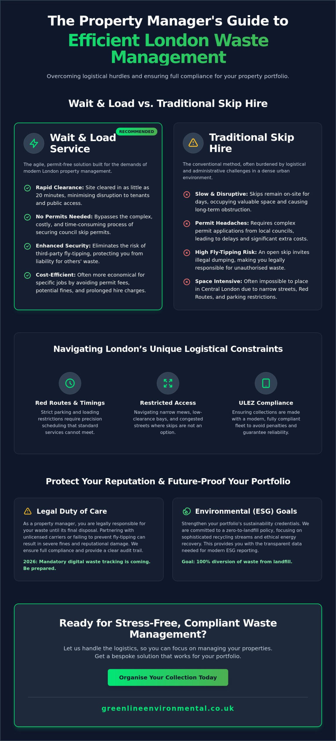 Waste Management for Property Managers in London: 2026 Compliance & Logistics Guide