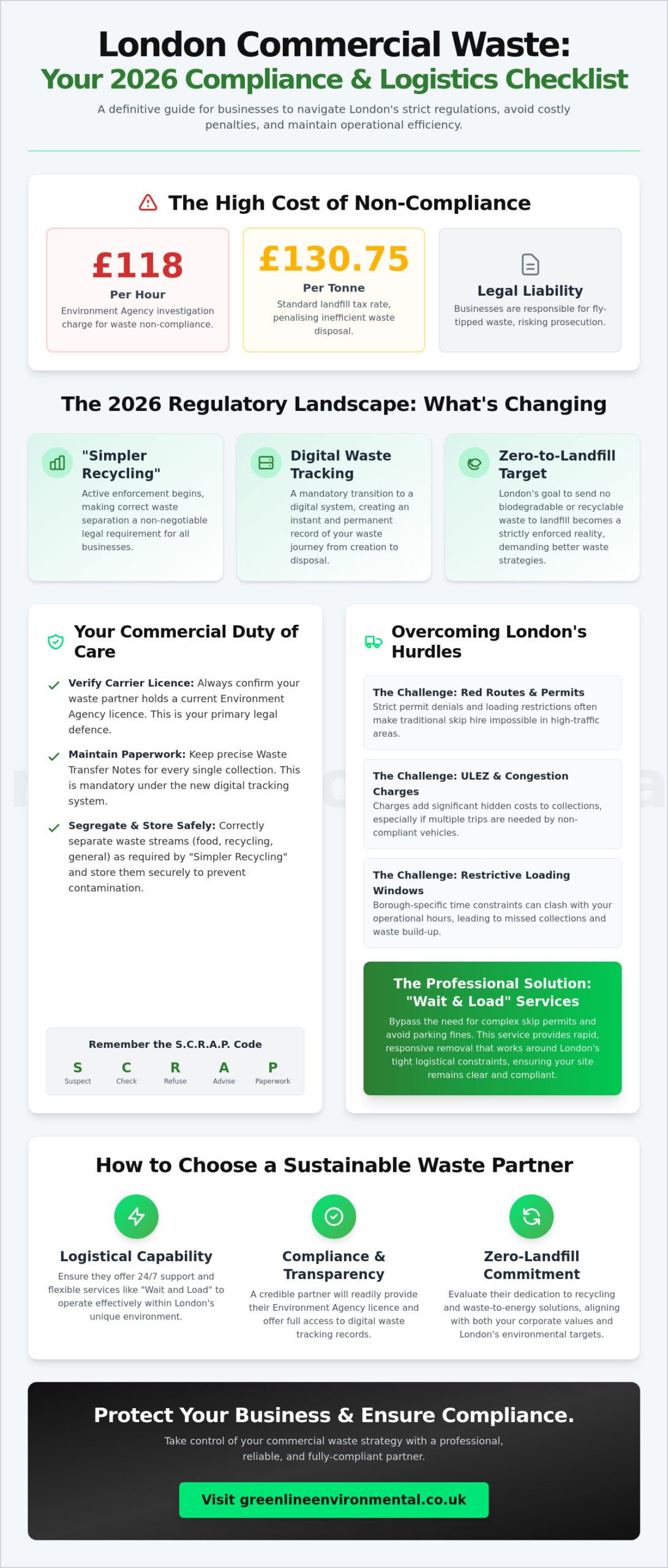 Waste Management London: The Ultimate Compliance and Logistics Checklist for 2026