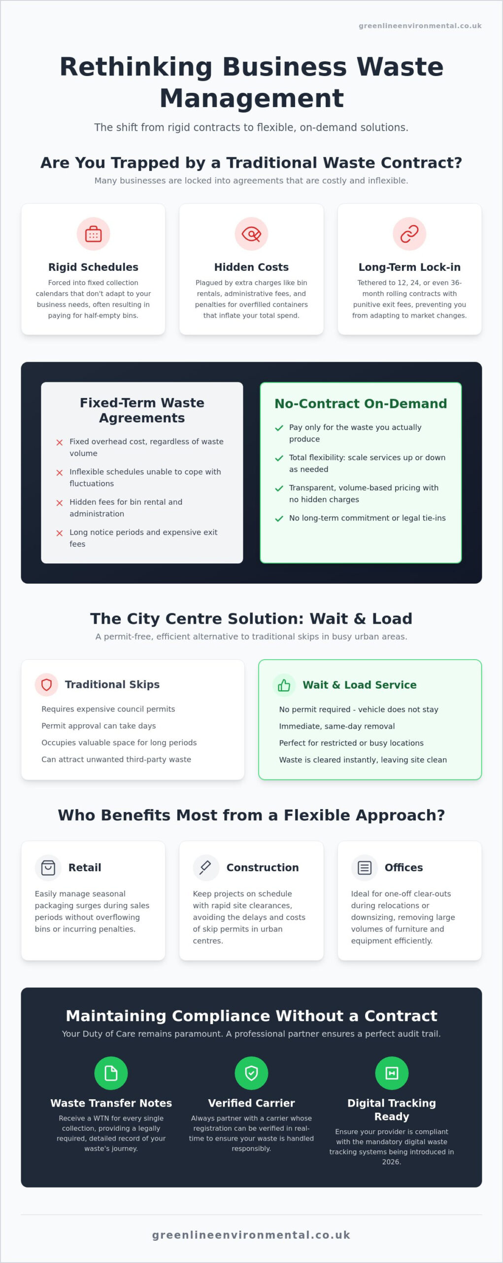 No Contract Business Waste Removal: The 2026 Guide to Flexible Collections