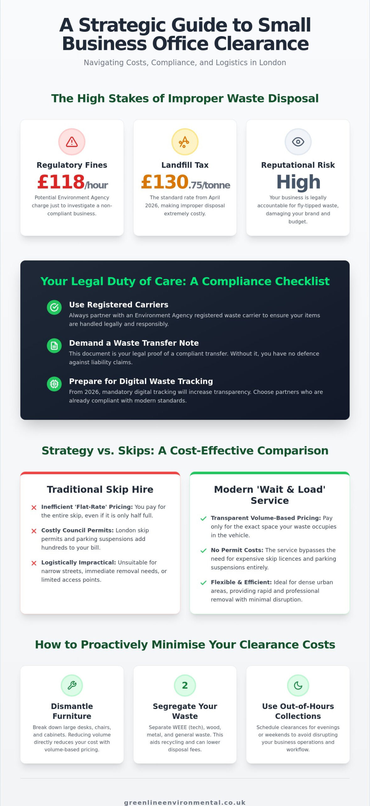 Affordable Office Clearance for Small Business: A 2026 Guide to Cost-Effective Disposal