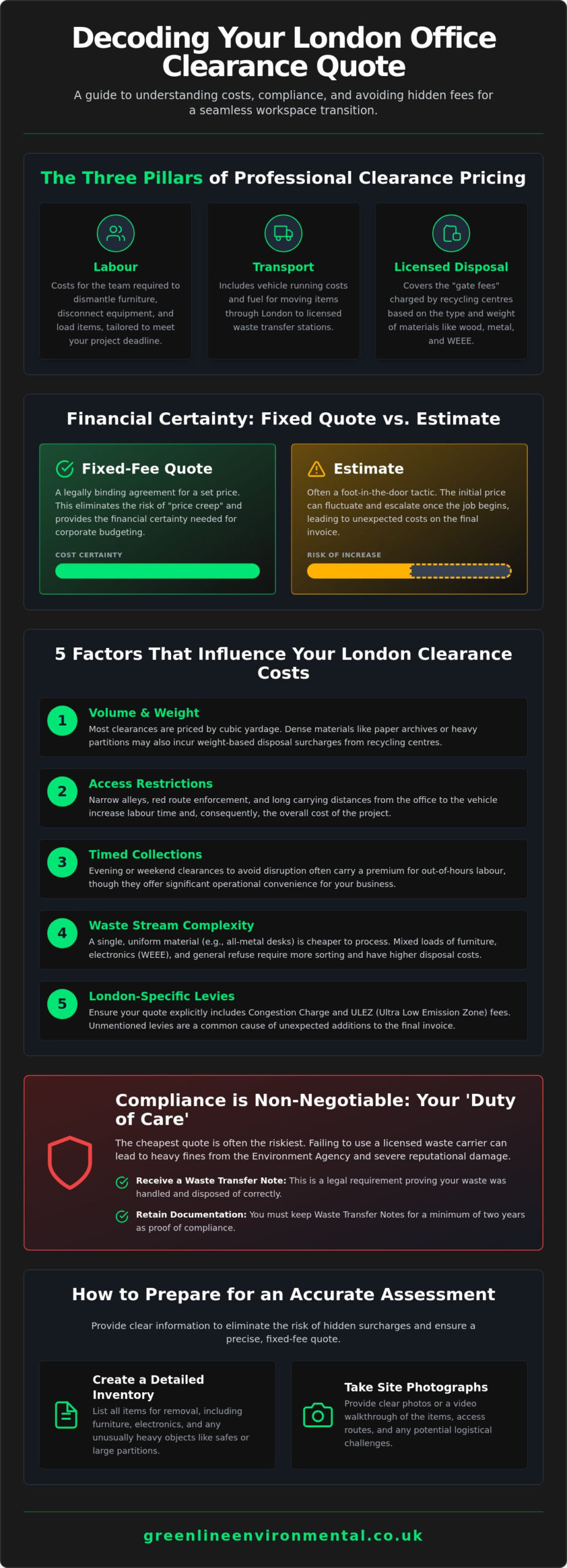 Office Clearance Quote London: A Guide to Transparent Pricing & Compliance