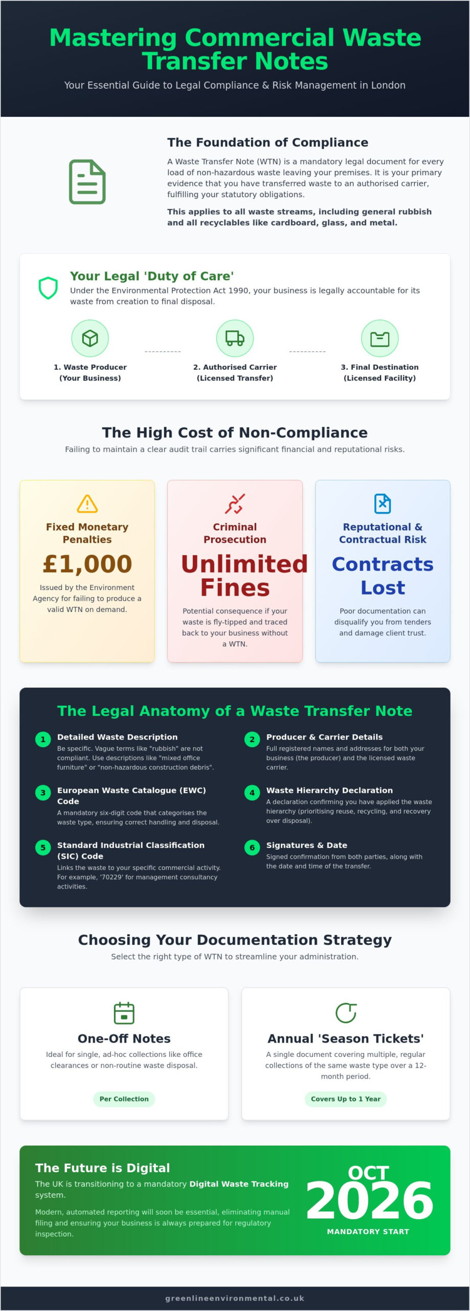 Understanding Commercial Waste Transfer Notes: A 2026 London Business Guide