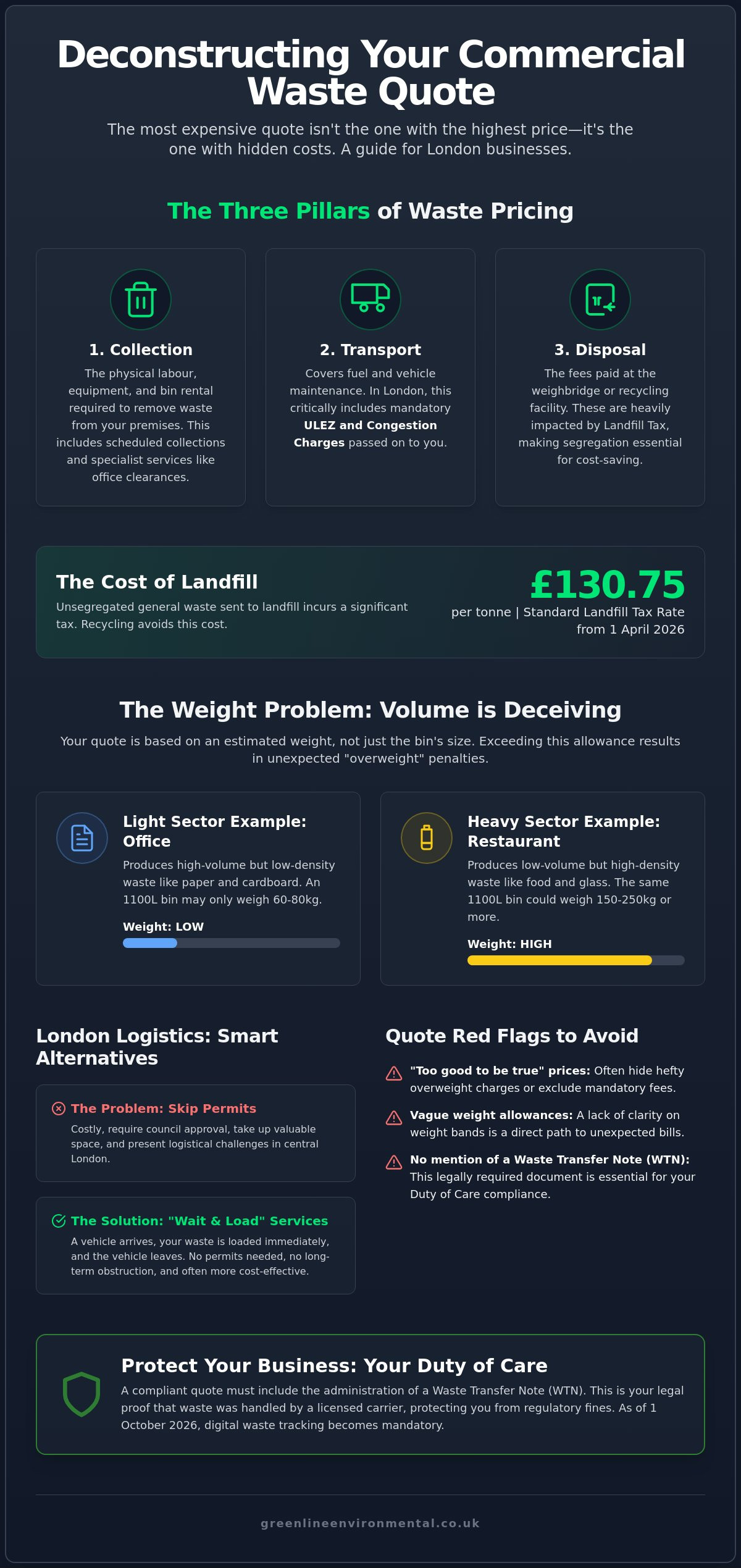 Understanding Commercial Waste Collection Quotes: A 2026 Business Guide