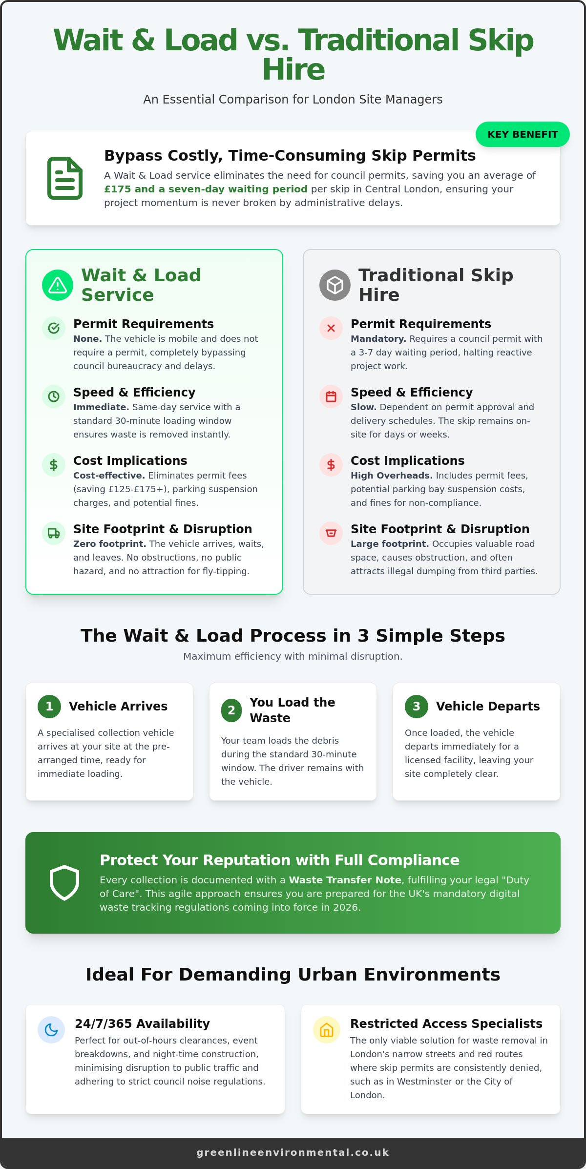 Same Day Wait and Load London: The Efficient Alternative to Skip Hire in 2026