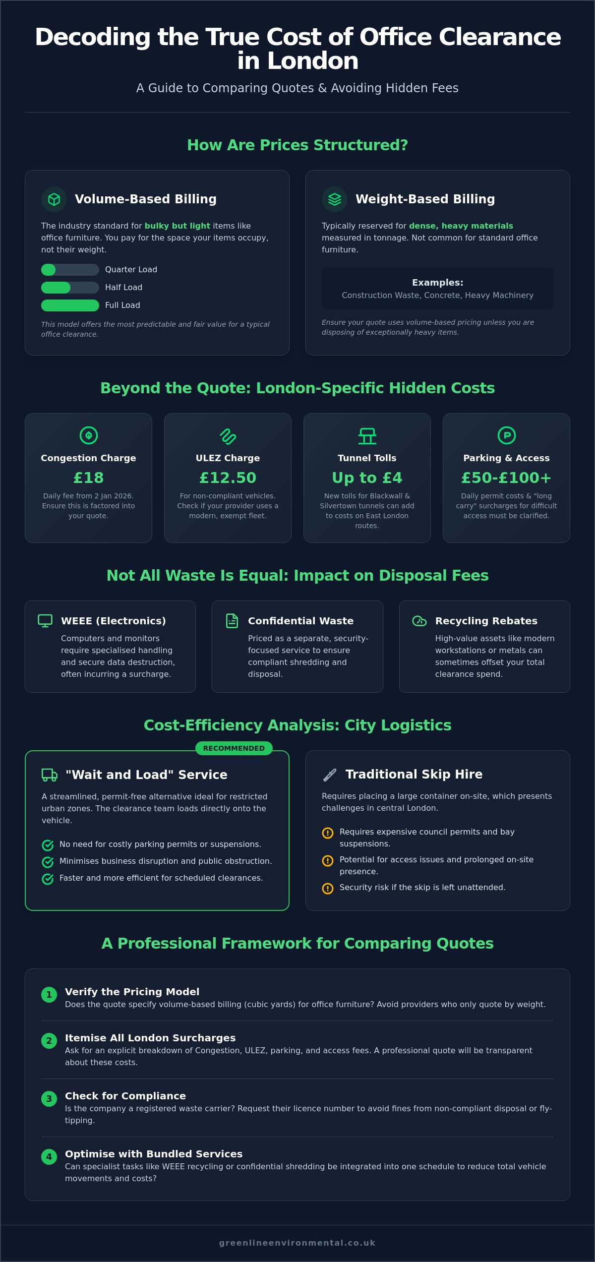 Cost Comparison: Office Clearance Companies in London (2026 Guide)
