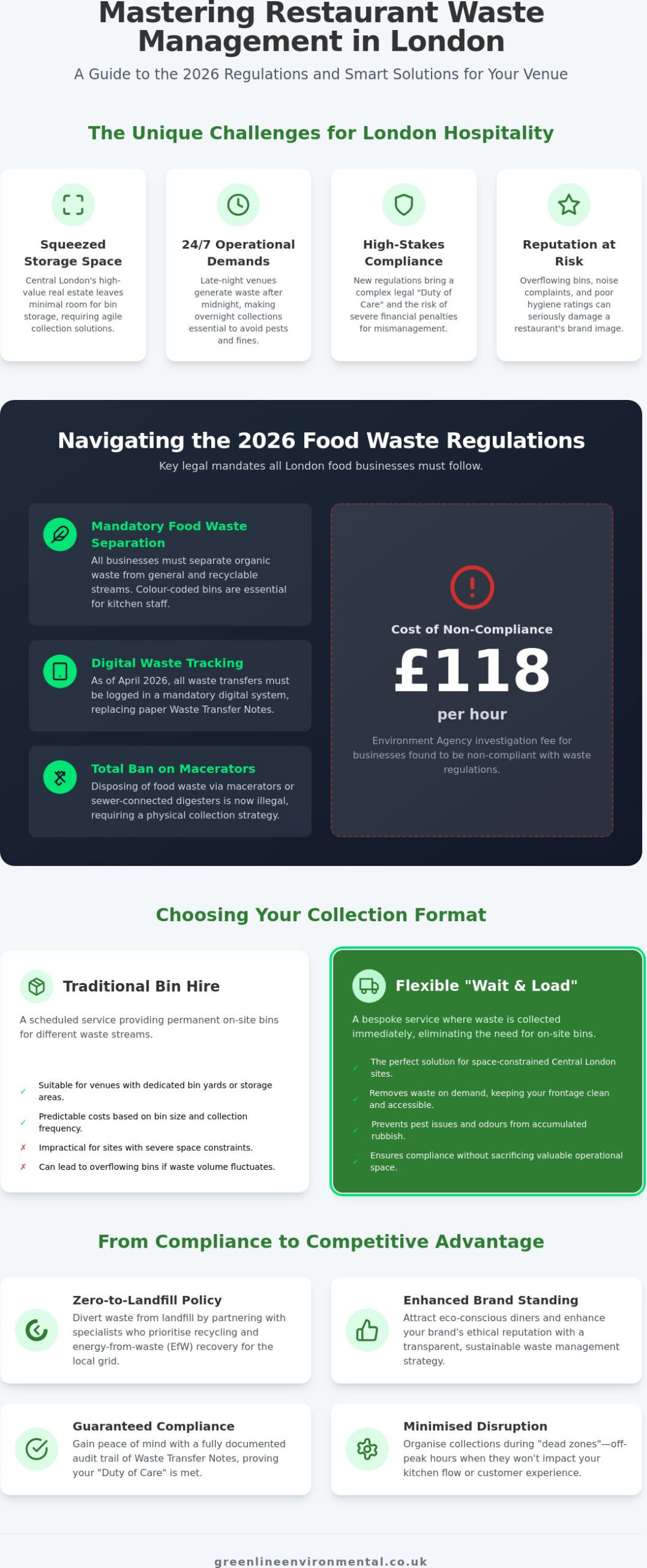 Restaurant Waste Collection Service London: The 2026 Hospitality Guide
