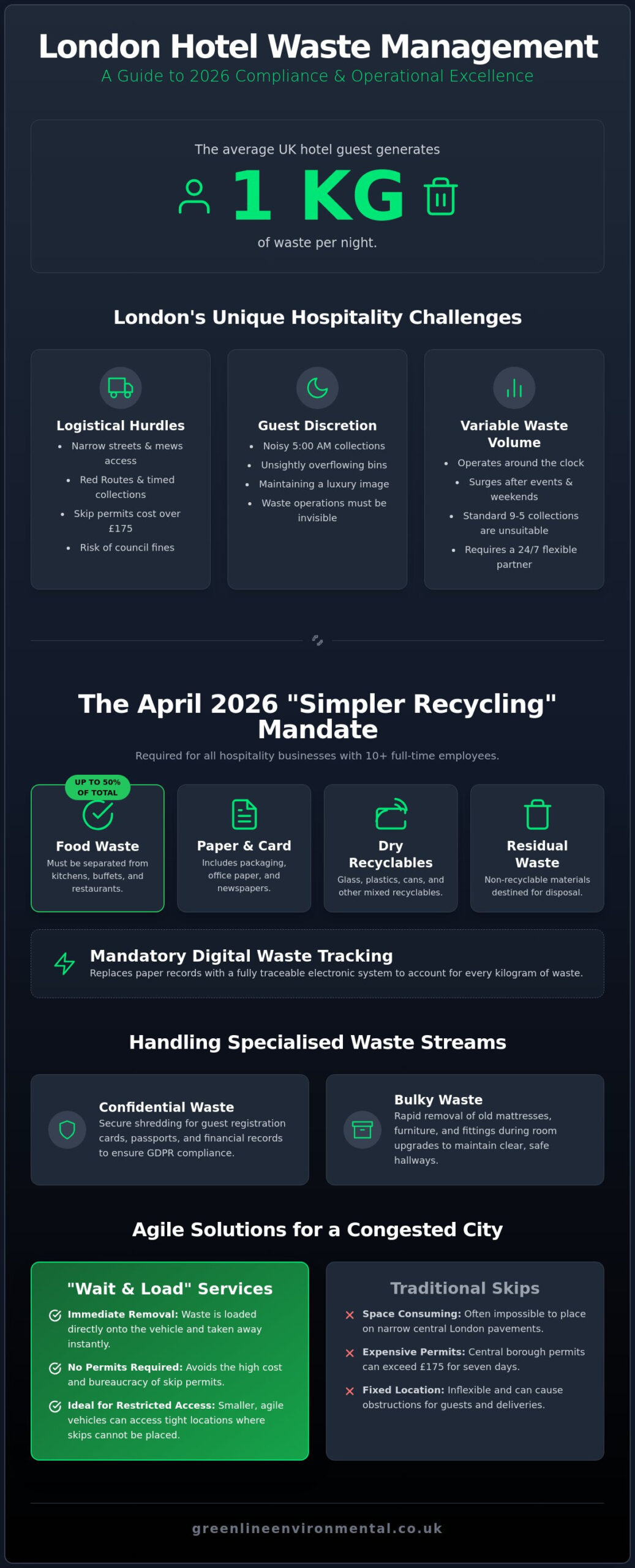 Hotel Waste Management Solutions London: A 2026 Guide to Discreet, Sustainable Disposal