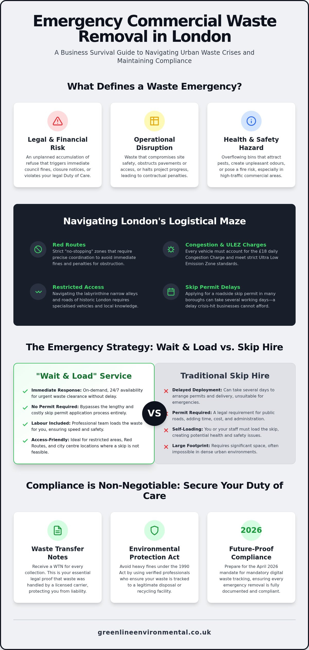 Emergency Commercial Waste Removal London: 24/7 Rapid Response Guide 2026