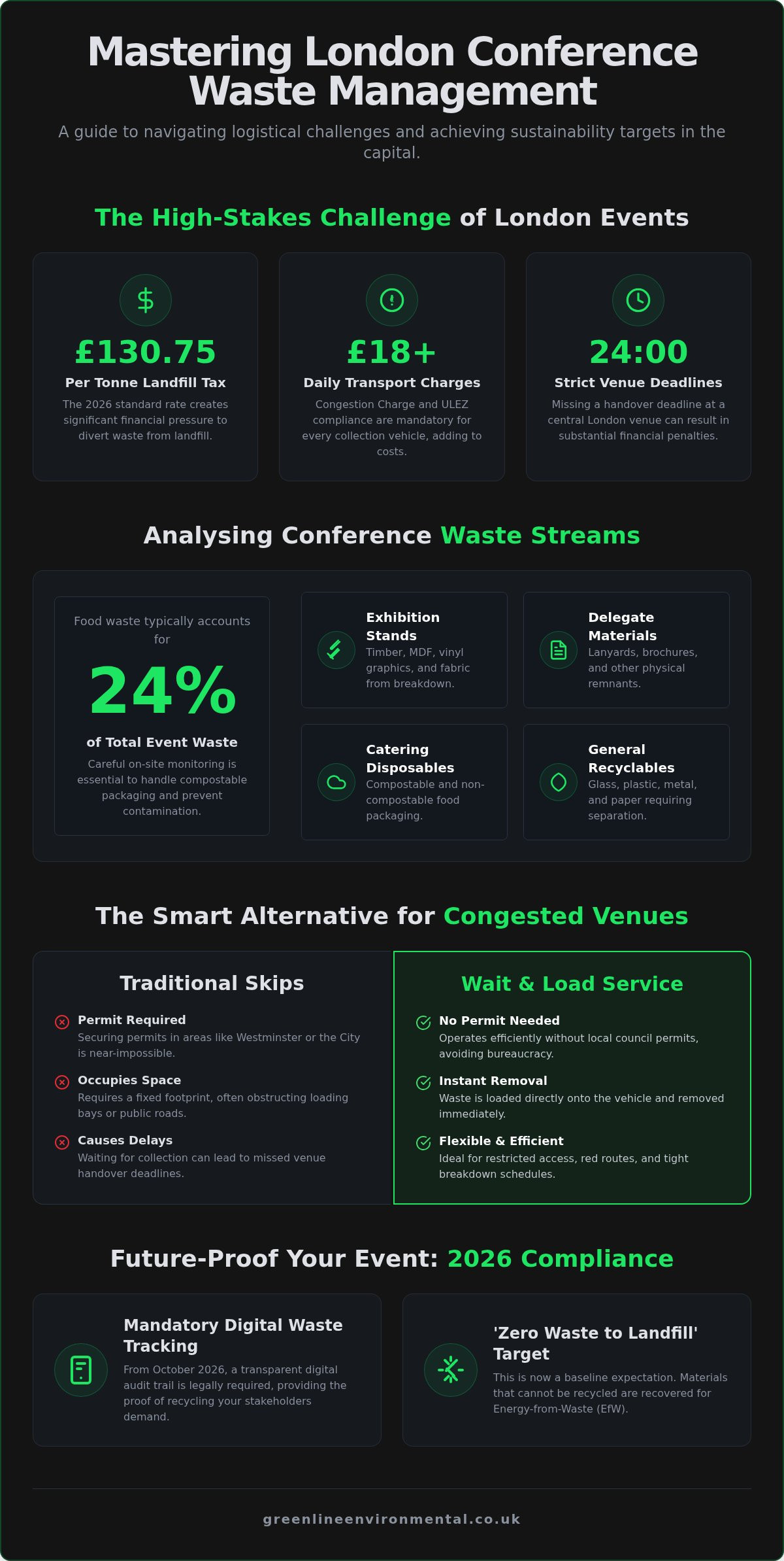 Conference Waste Management London: The 2026 Organiser’s Guide