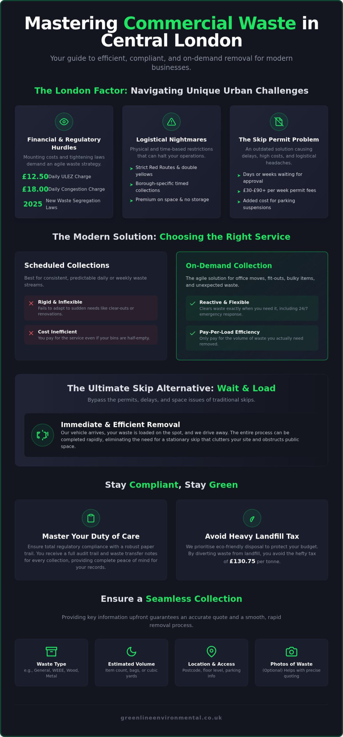 On-Demand Commercial Waste Collection London: The 2026 Business Guide
