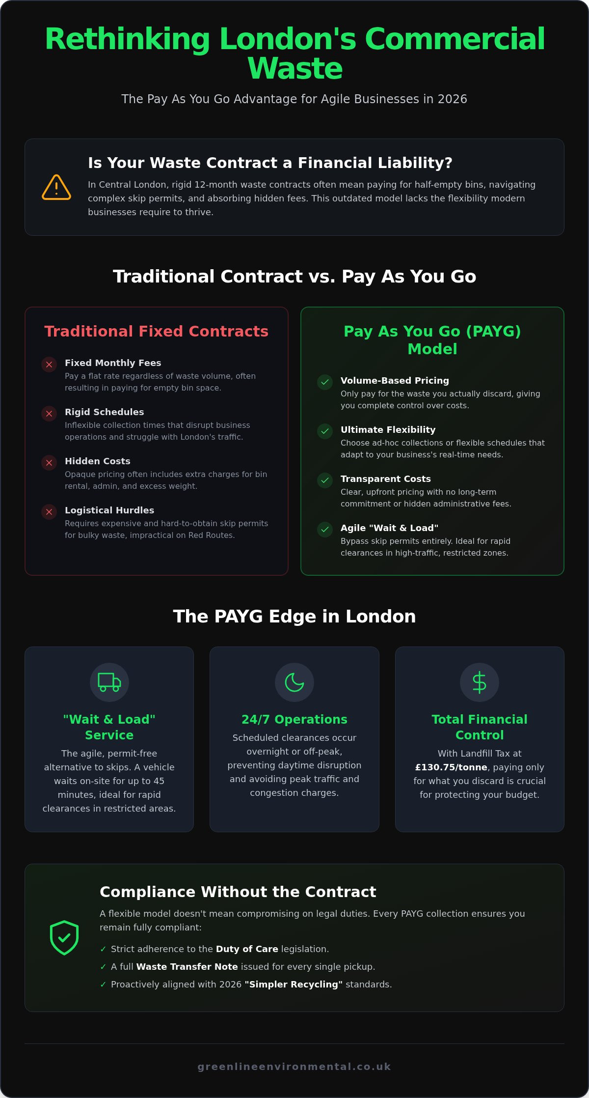 Pay As You Go Commercial Waste in London: The 2026 Business Guide