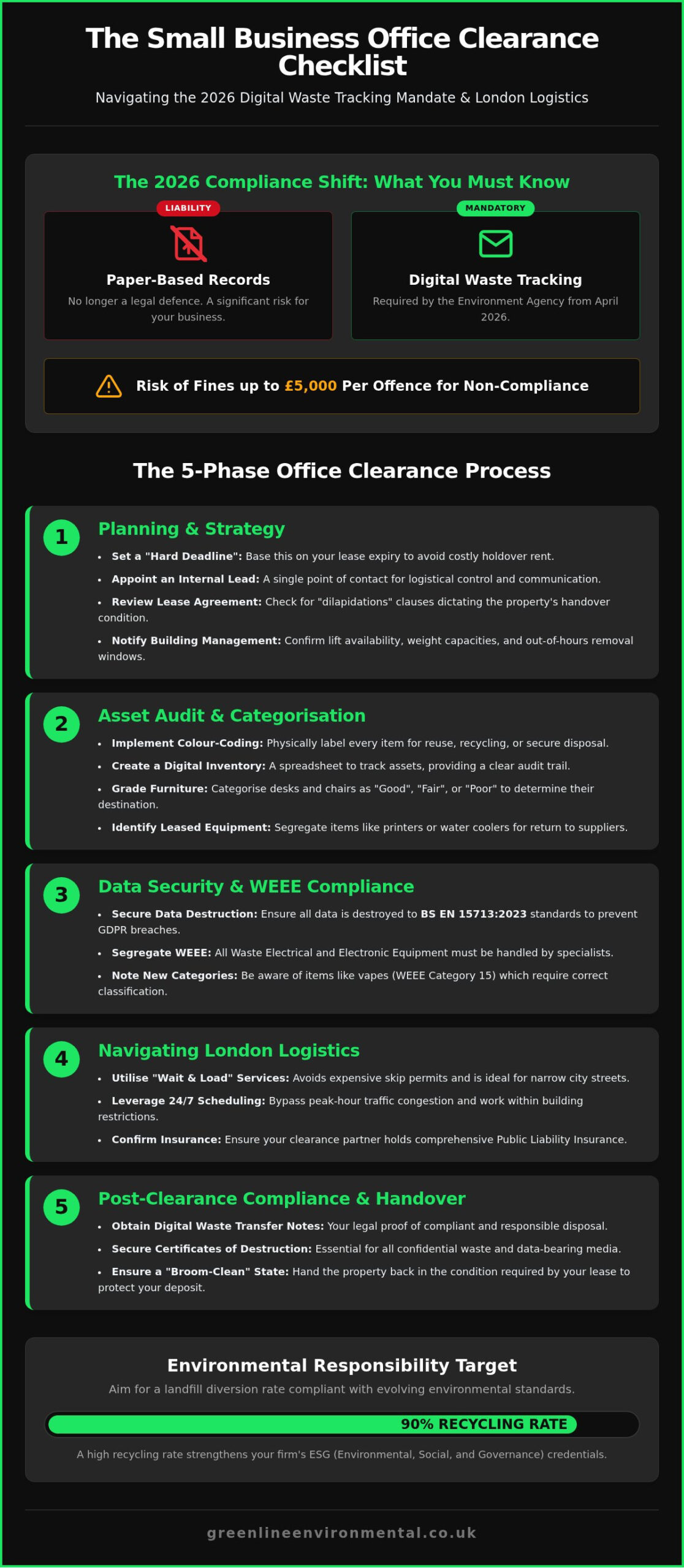 The Essential Office Clearance Checklist for Small Businesses in 2026
