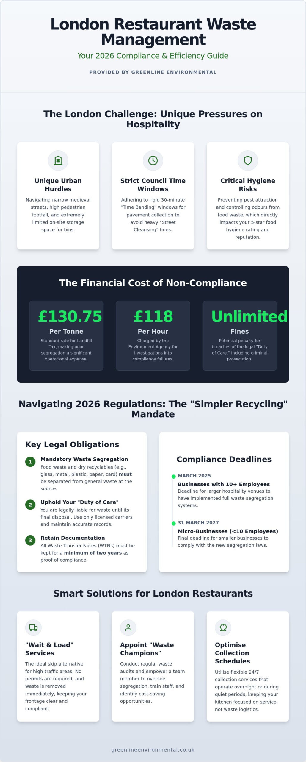 Daily Waste Collection for London Restaurants: 2026 Guide