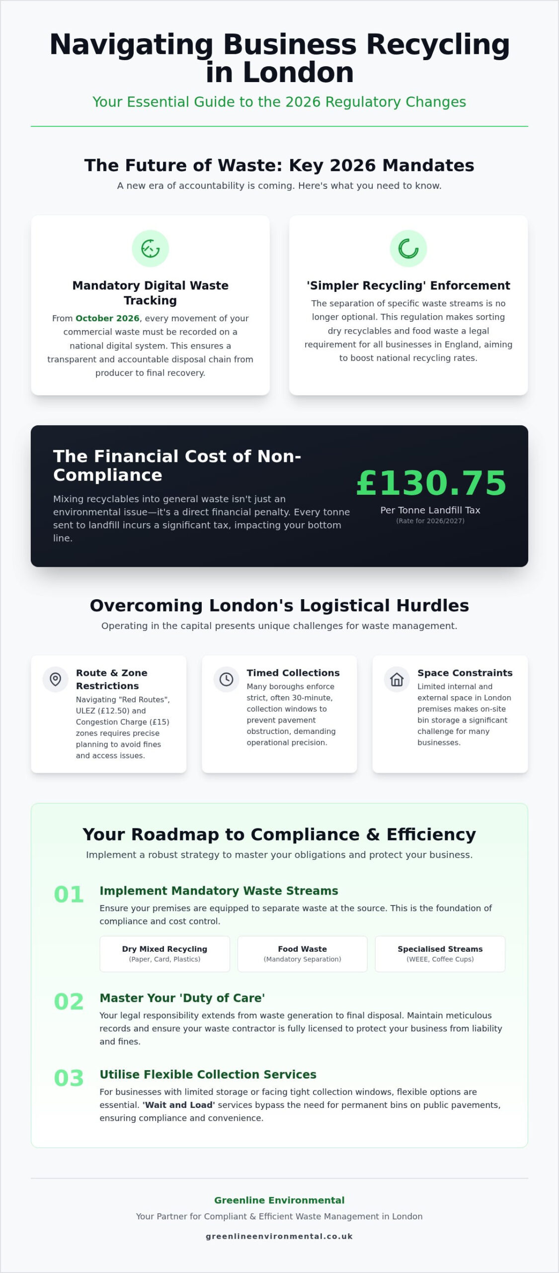 Business Recycling Bin Services London: The 2026 Commercial Guide