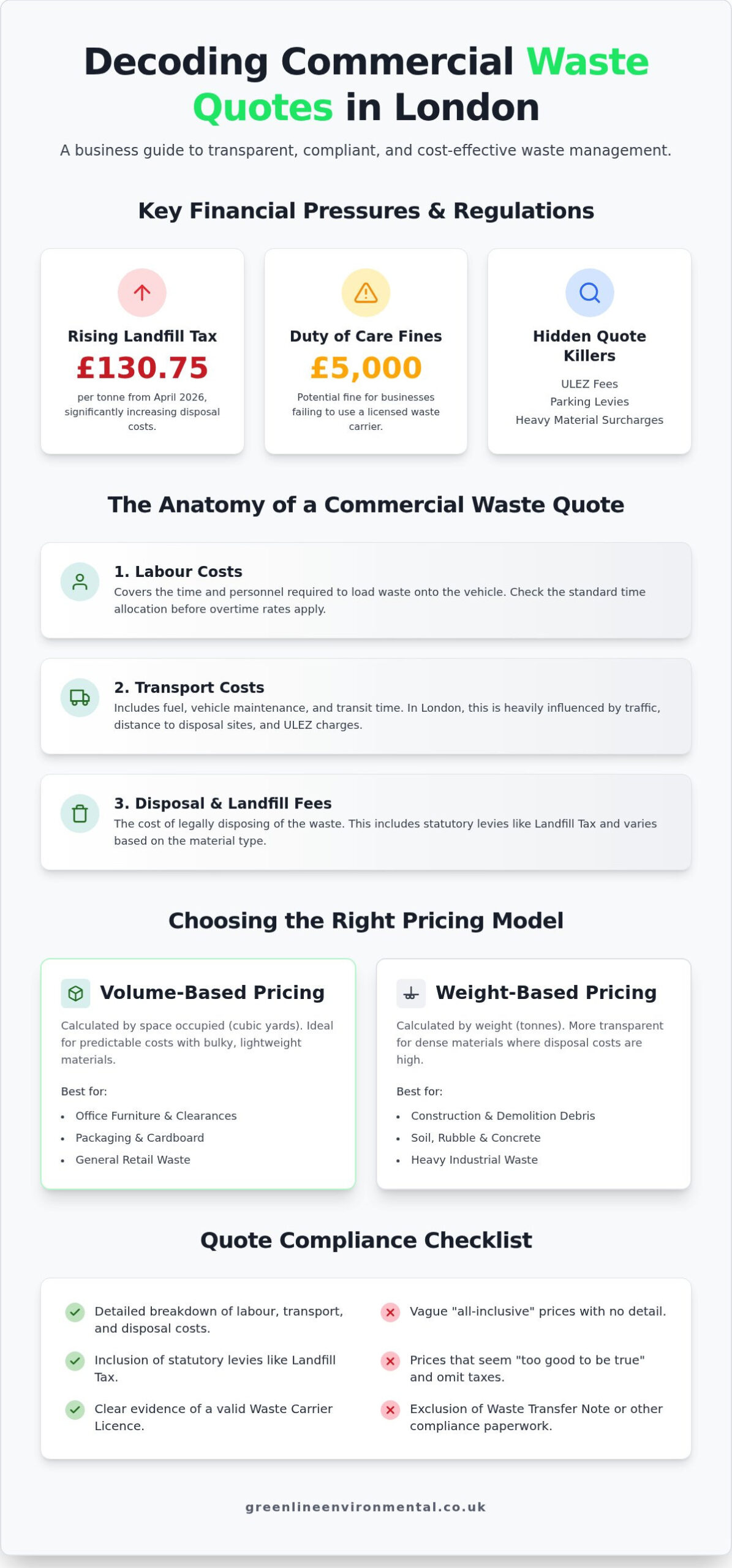 Understanding Commercial Waste Quotes in London: A 2026 Business Guide