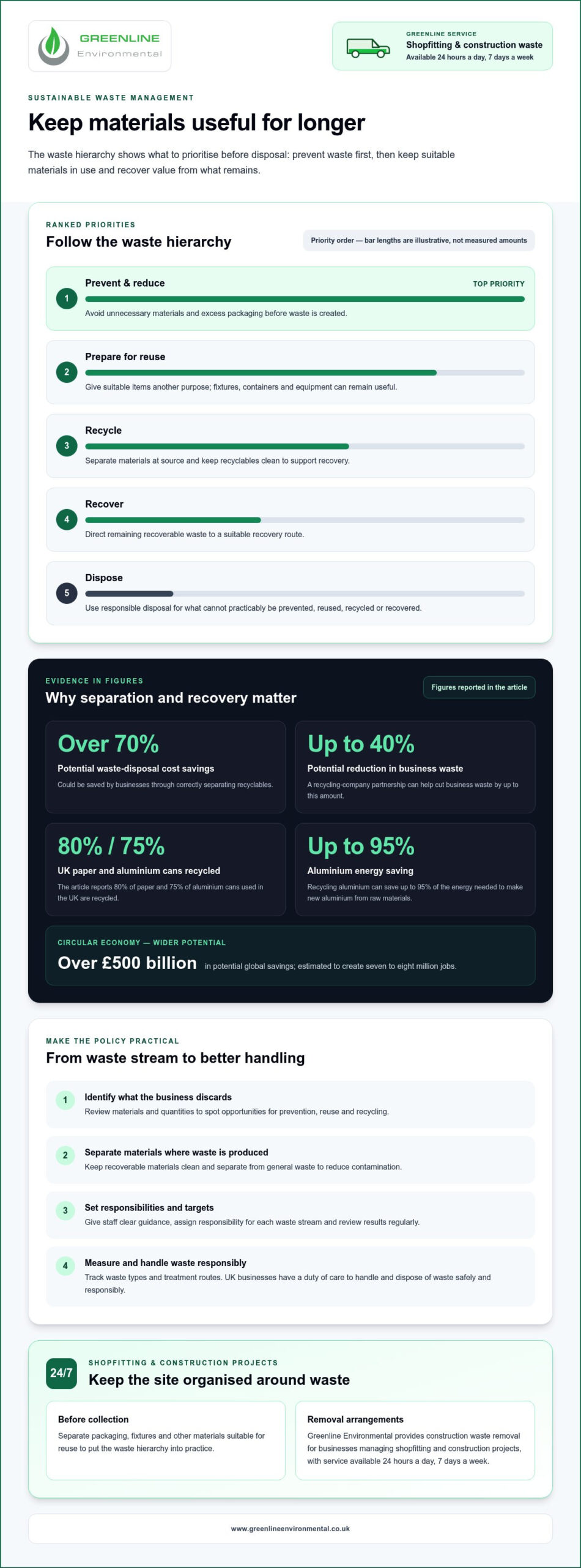 Benefits of a Sustainable Waste Policy: How Reuse Helps