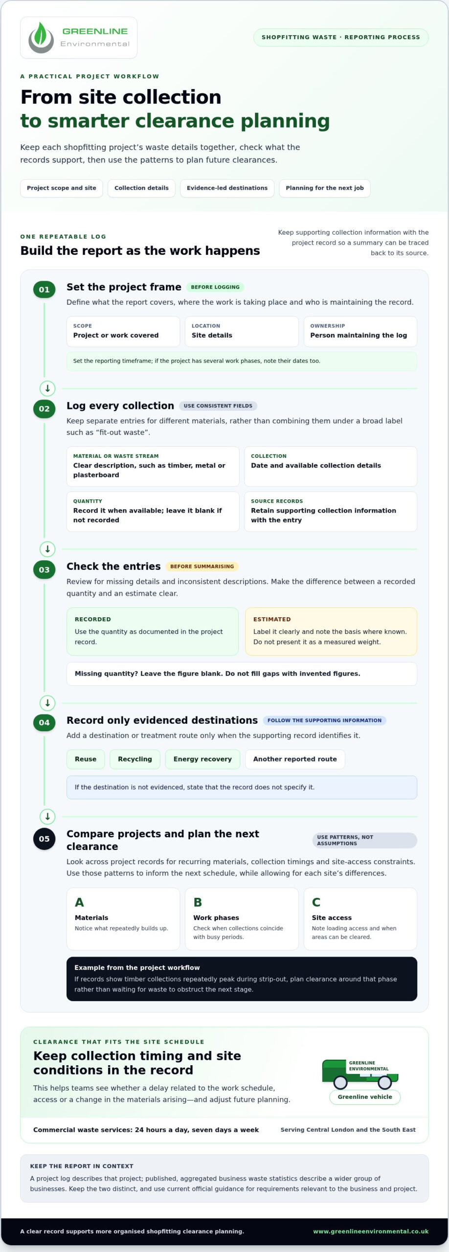 Business Waste Environmental Report: Shopfitters' Guide