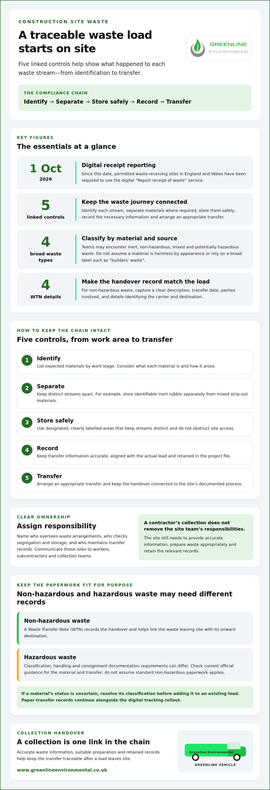 Construction Waste Compliance: 2026 Practical Checklist