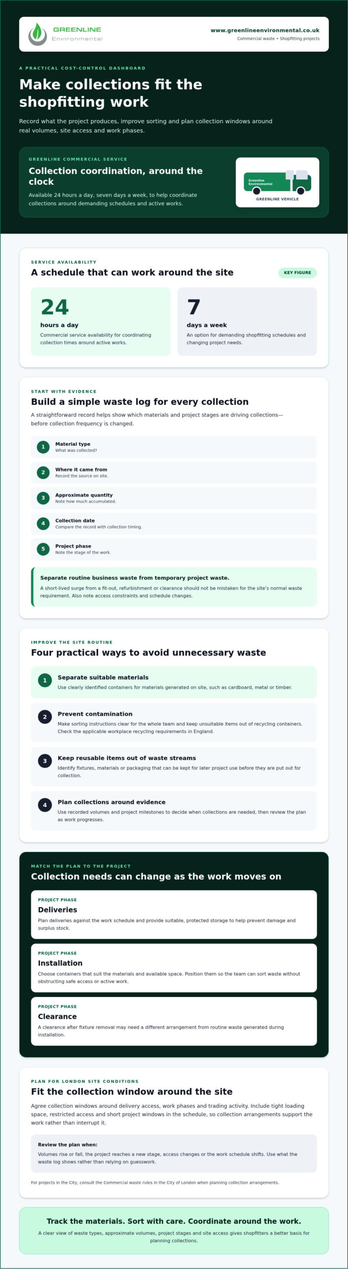 How to Cut Commercial Waste Costs for London Businesses
