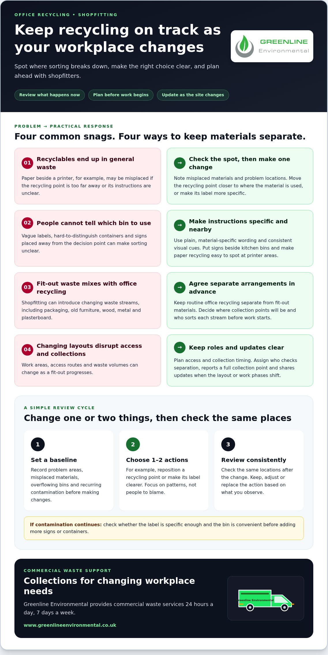 Improving Office Recycling: A Guide for London Firms