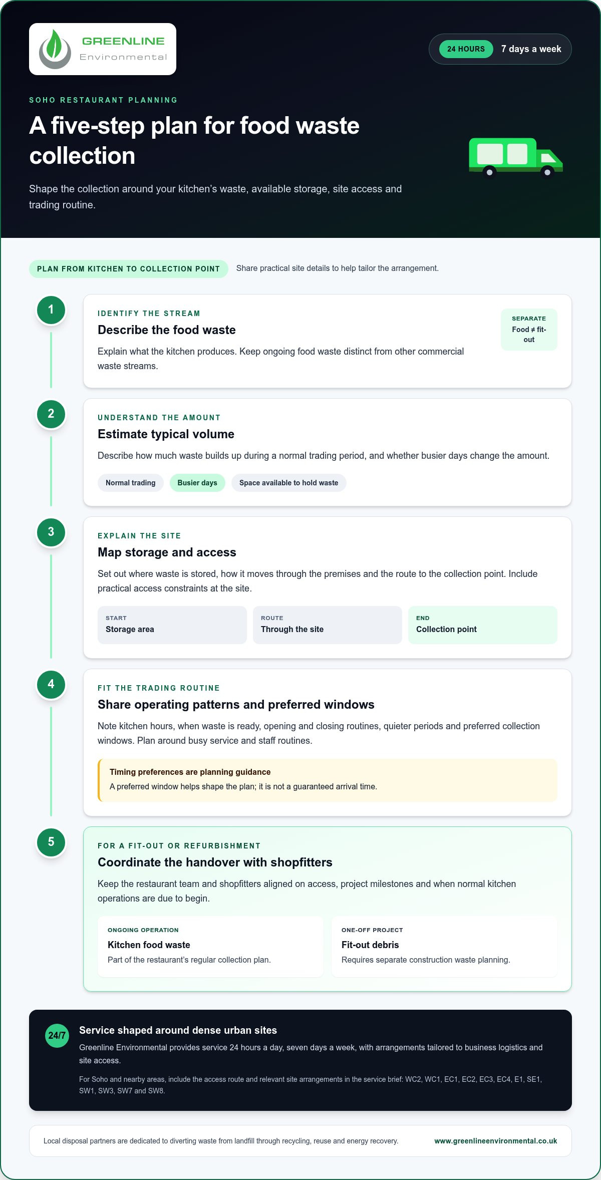 Soho Restaurant Food Waste Collection: A Business Guide