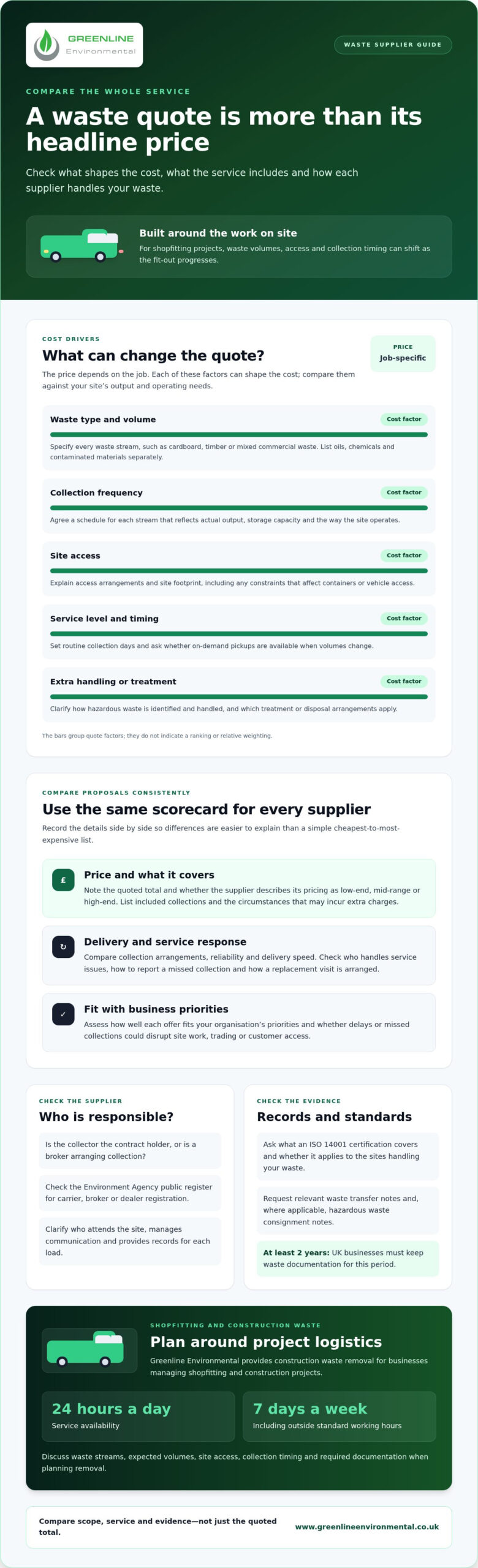 Questions to Ask a Potential Waste Supplier About Costs