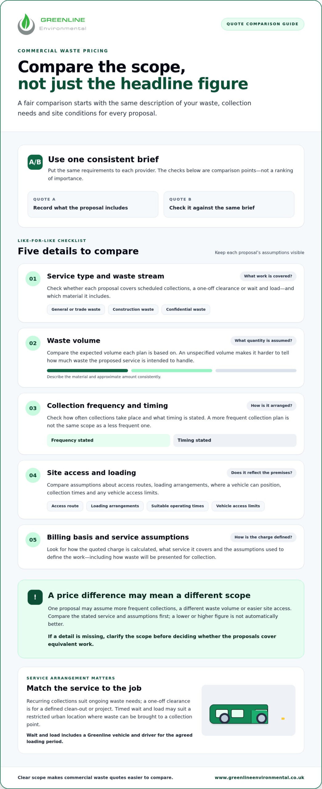 Transparent Commercial Waste Pricing: London 2026 Guide