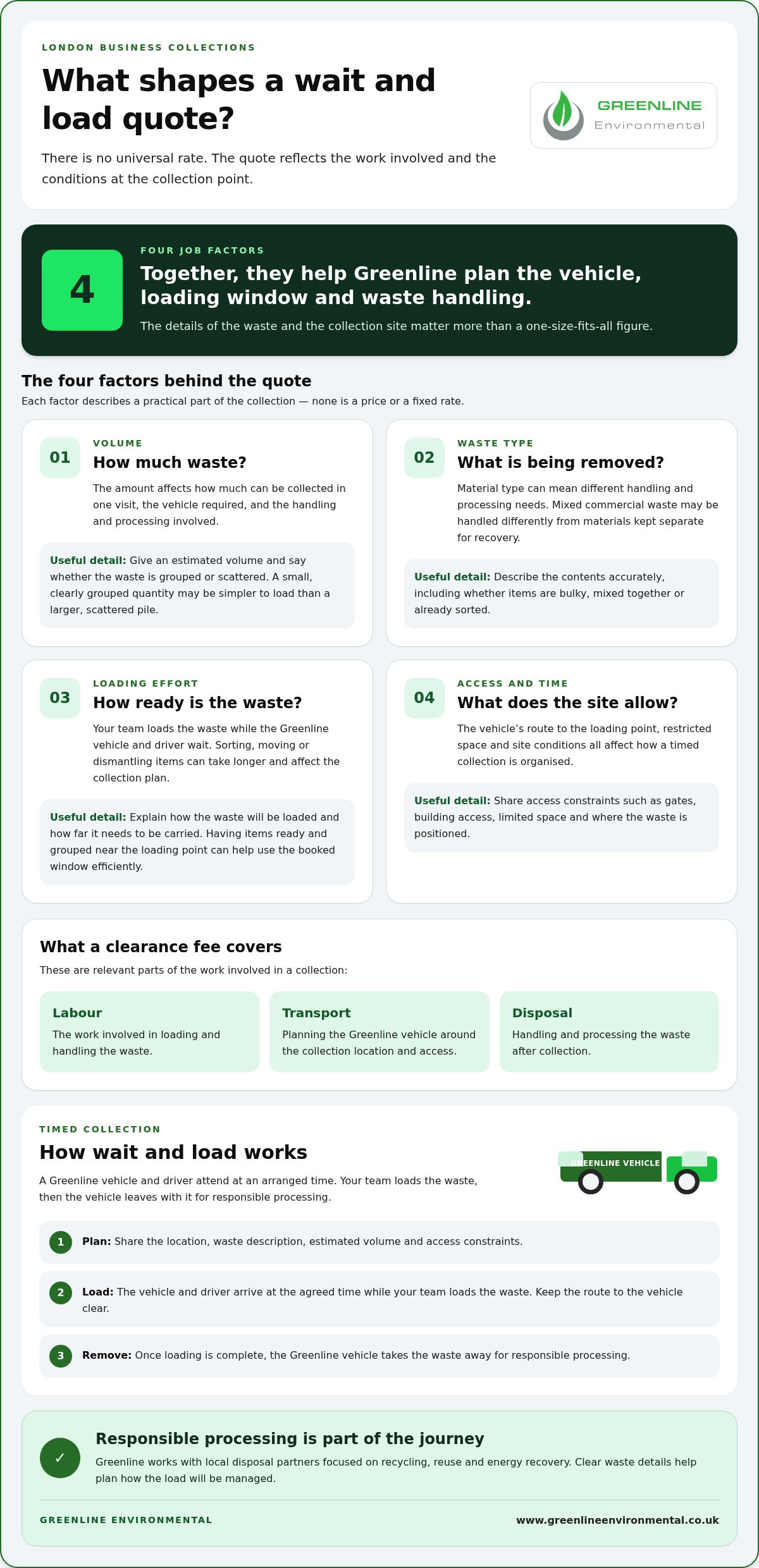Wait and Load Service Cost in London: What Shapes Your Quote?