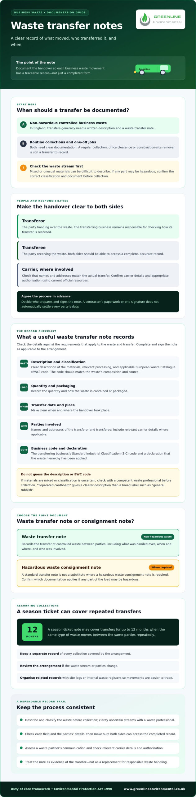Waste Transfer Notes: A Practical UK Guide for 2026