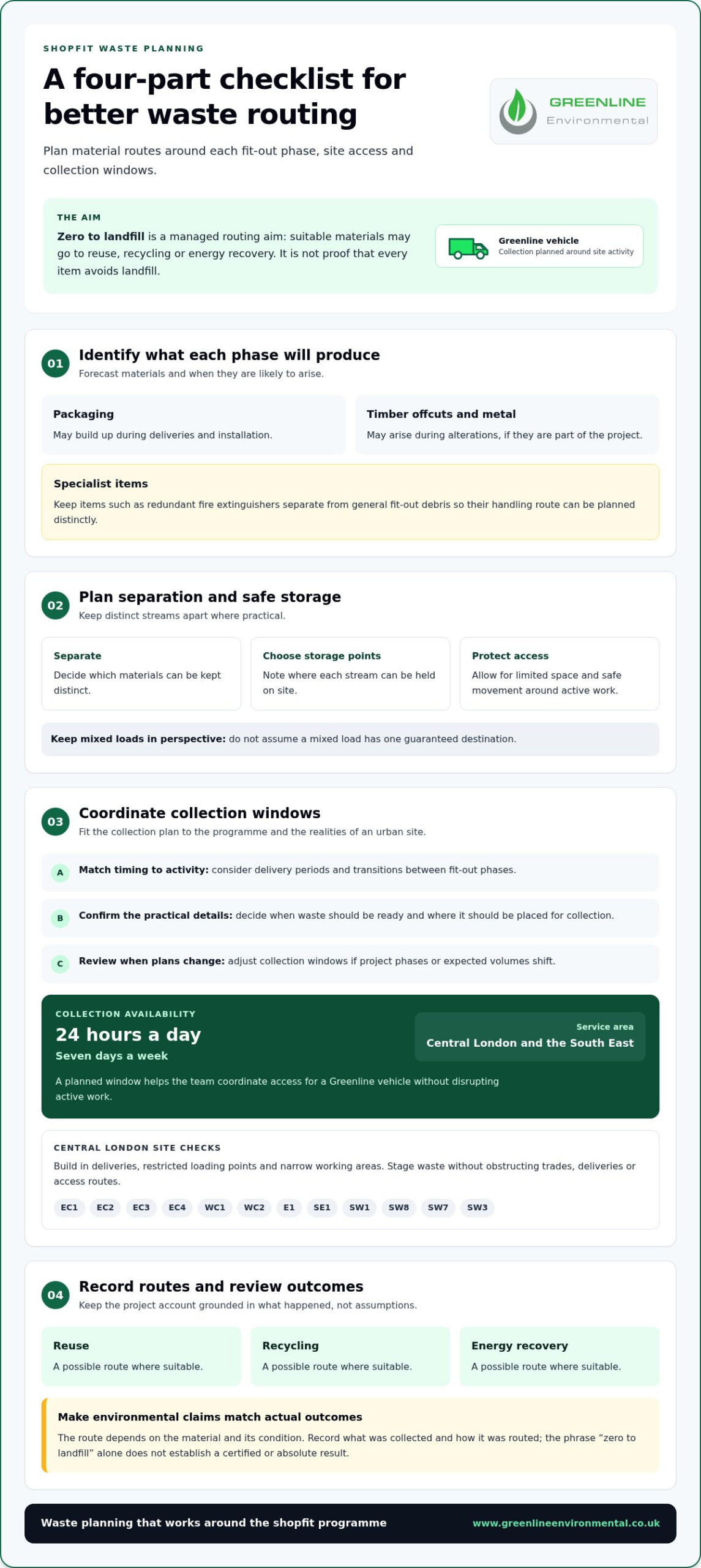Zero to Landfill Waste Guide for London Shopfitters